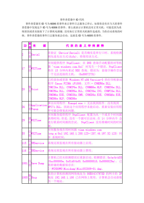 事件查看器中ID代码