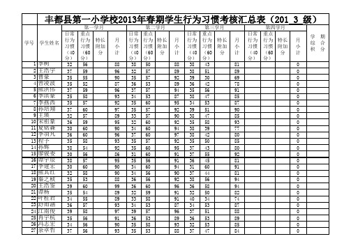 绩效考核-XXXX级12班学生行为习惯考评表13 精品