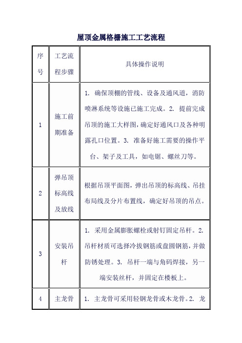 屋顶金属格栅施工工艺流程