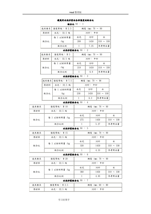 各种强度等级的水泥砂浆标准配合比