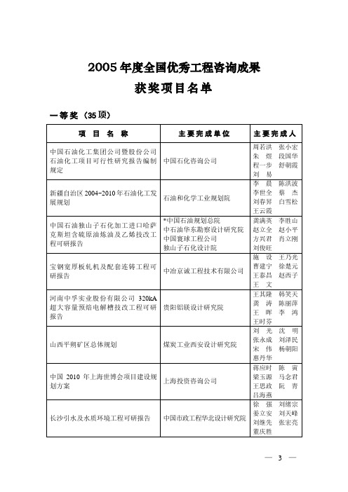 2005年度全国优秀工程咨询成果