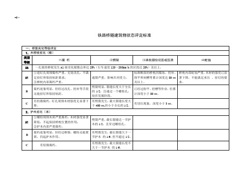 桥隧建筑物劣化评定标准