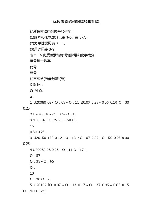 优质碳素结构钢牌号和性能