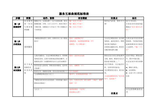 服务五部曲规范标准表