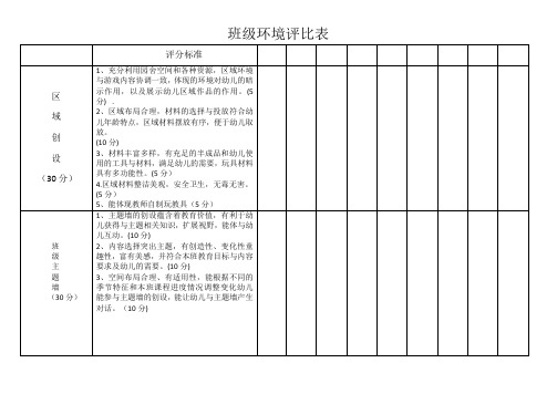 幼儿园环境创设评分表