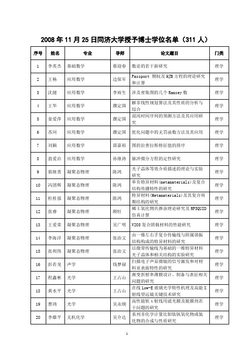 2008年11月25日同济大学授予博士学位名单(311人)