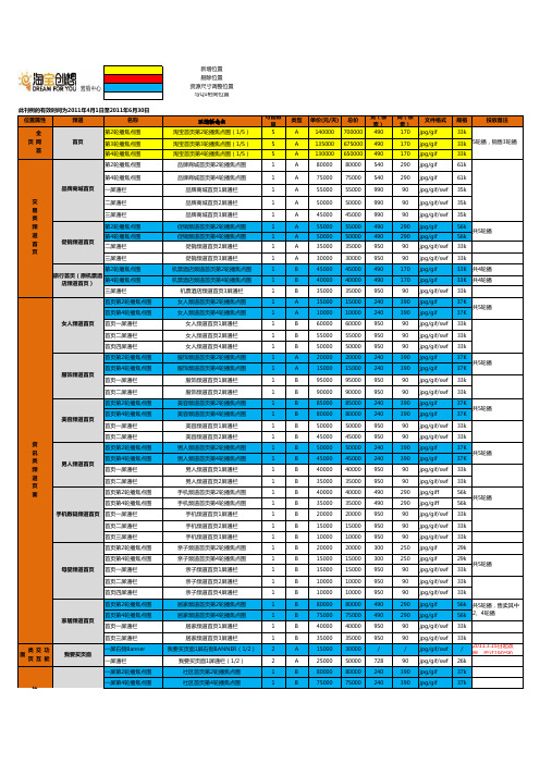 淘宝广告位具体收费费用详情-淘宝广告推广方案最新最全 EXCEL文档