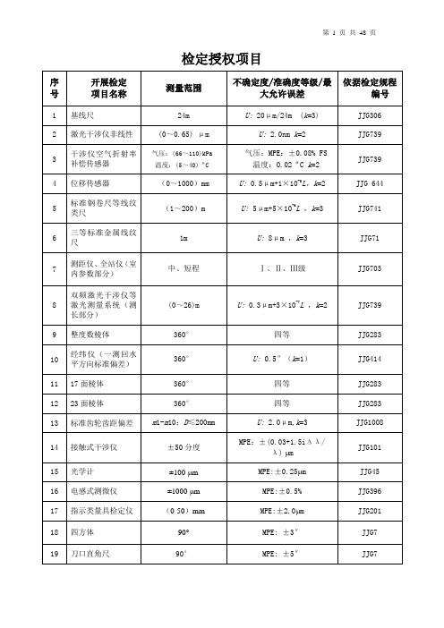 中国计量科学研究院