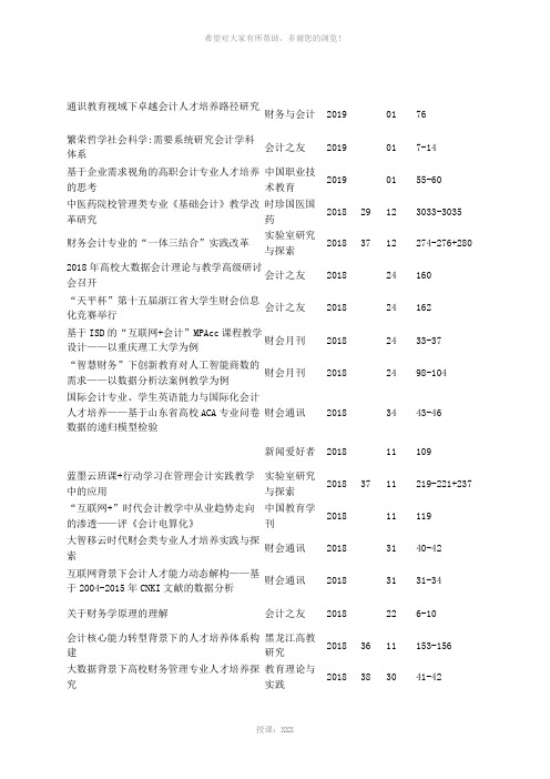 最新MPAcc论文题目