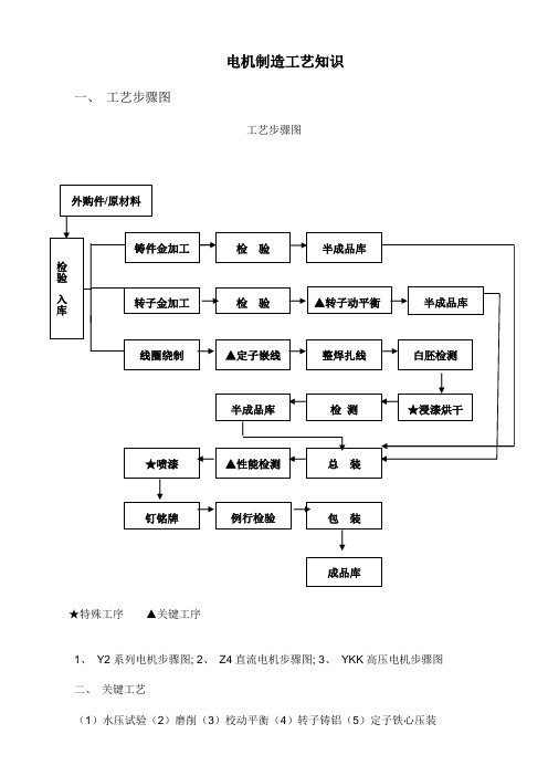 电机制造工艺知识