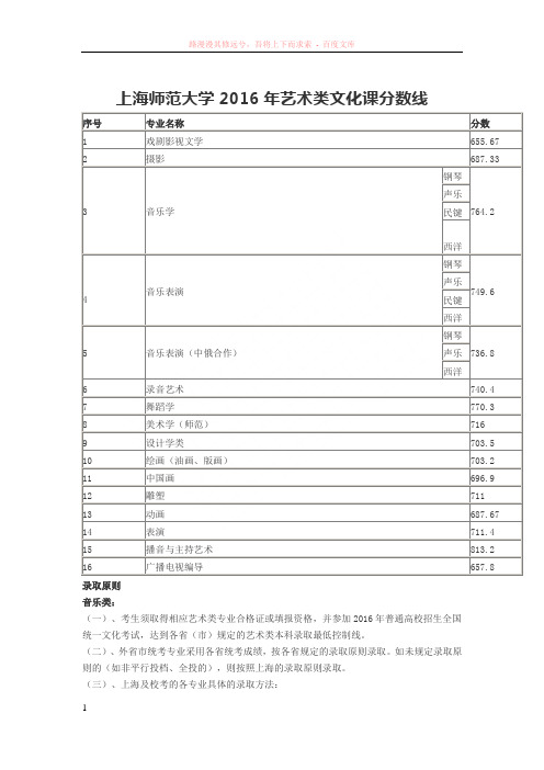 上海师范大学2016年艺术类文化课分数线