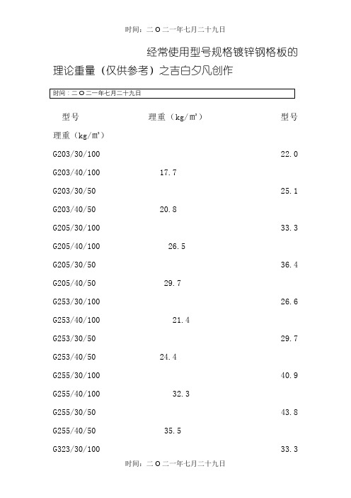 常用型号规格镀锌钢格板的理论重量