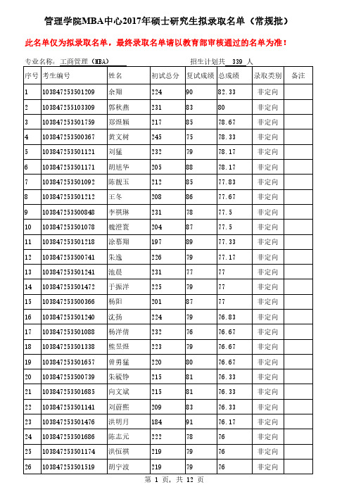 厦门大学2017年MBA拟录取名单(常规批)