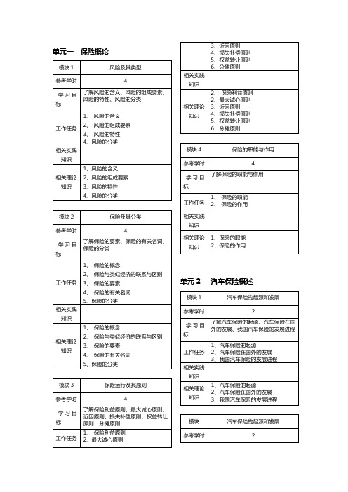 汽车保险与理赔课程标准内容