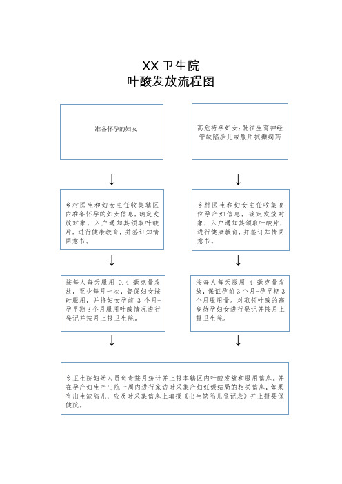 叶酸发放流程