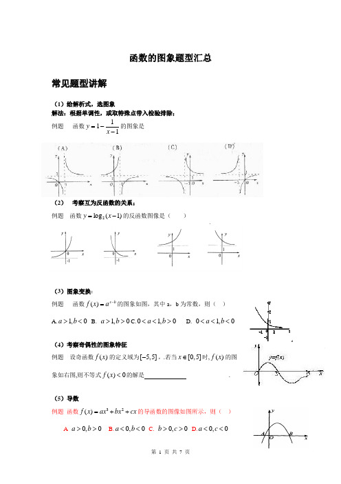 函数的图象题型汇总精华版