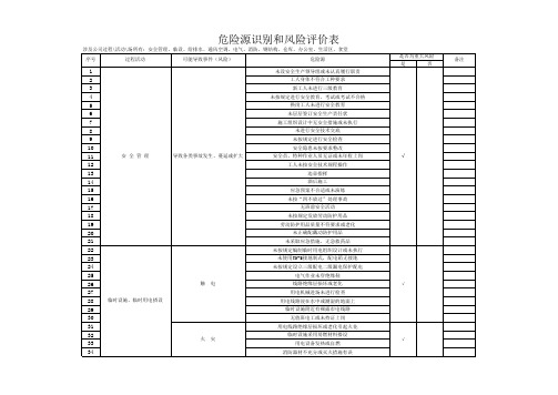 危险源辩识评价表及重大风险清单