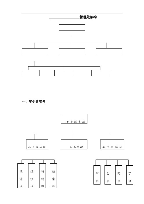 物业管理处架构及岗位人员配置