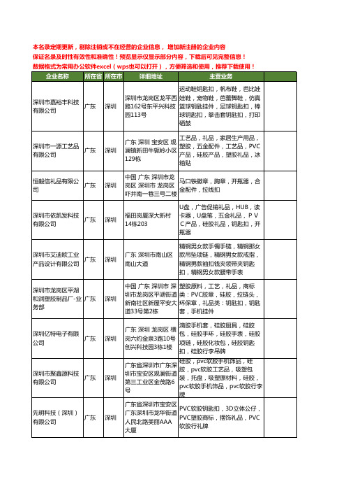 新版广东省深圳硅胶钥匙扣工商企业公司商家名录名单联系方式大全105家