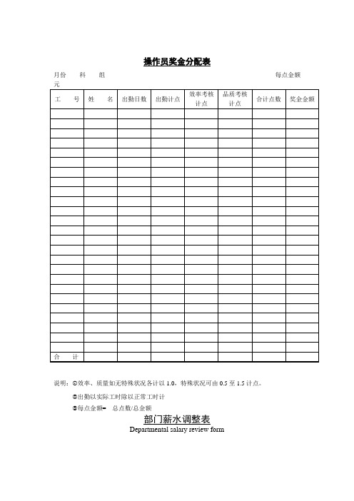 公司企业操作员奖金分配表