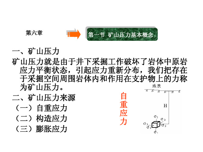 采煤工作面矿山压力基本规律