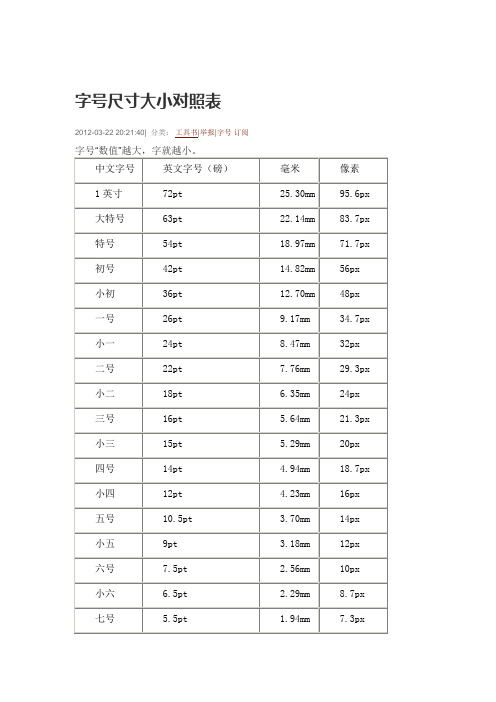 字号与尺寸、像素对照表