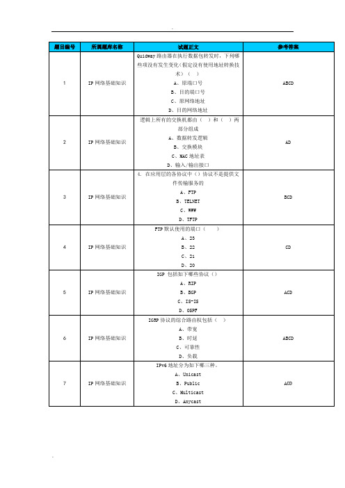 IP基础知识题库多选题