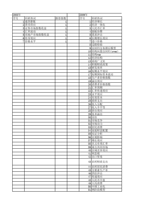 【国家社会科学基金】_短期水平效应_基金支持热词逐年推荐_【万方软件创新助手】_20140809