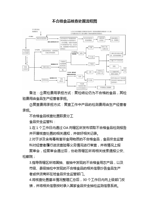 不合格食品核查处置流程图