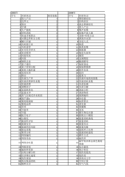 【国家自然科学基金】_消耗系数_基金支持热词逐年推荐_【万方软件创新助手】_20140802