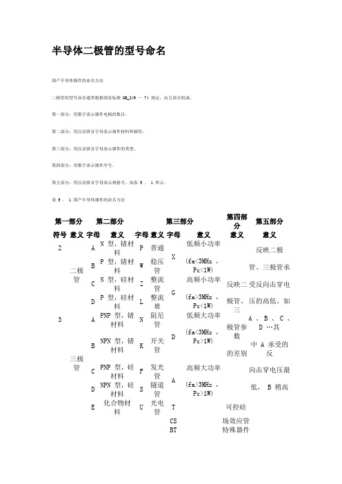 半导体二极管的型号命名