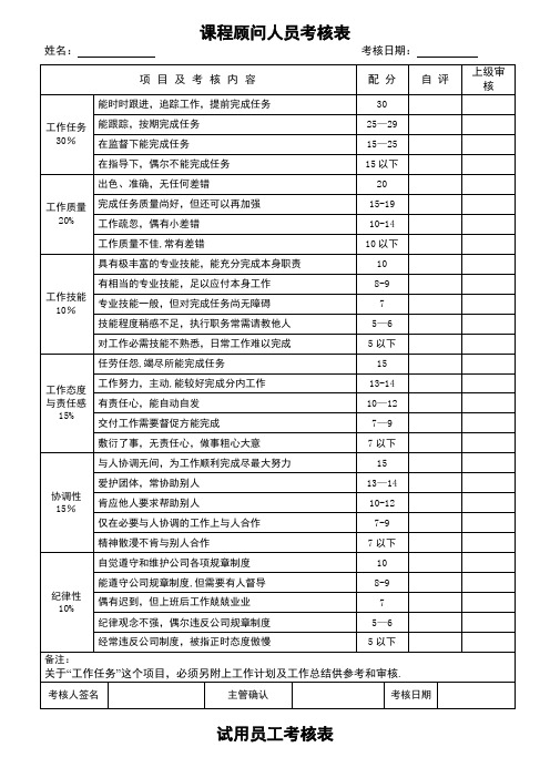 顾问及试用期员工绩效考核表格