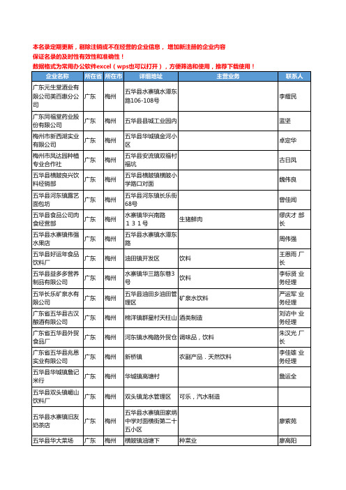 2020新版广东省梅州饮料工商企业公司名录名单黄页联系方式大全323家