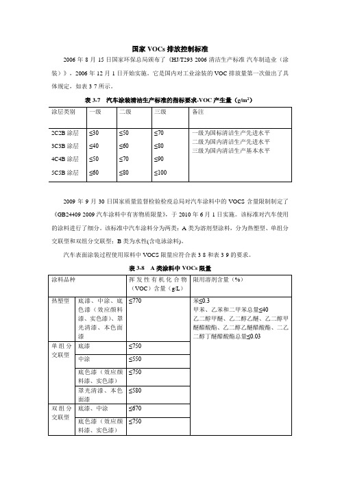 我国各领域中挥发性有机物(VOCs)的排放控制标准