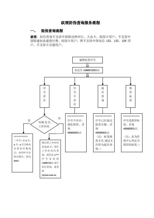 纹理防伪查询服务流程