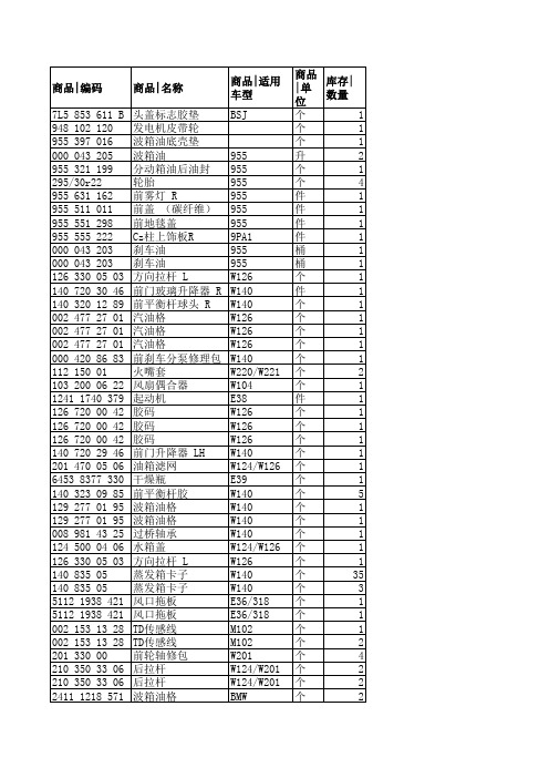 配件库表(奔驰和宝马)xls