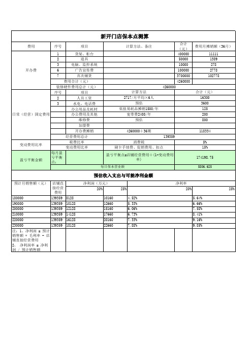 加盟店投资及保本点测算