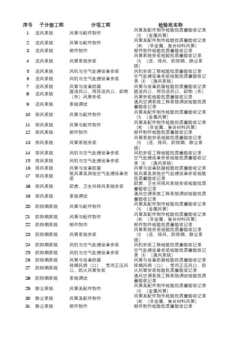 通风空调检验批划分