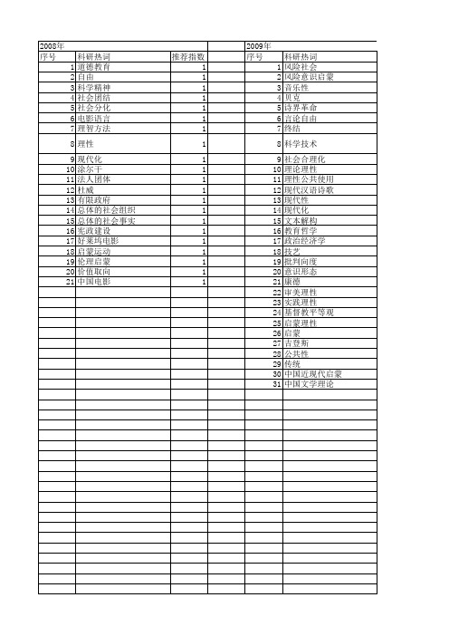 【国家社会科学基金】_启蒙理论_基金支持热词逐年推荐_【万方软件创新助手】_20140808