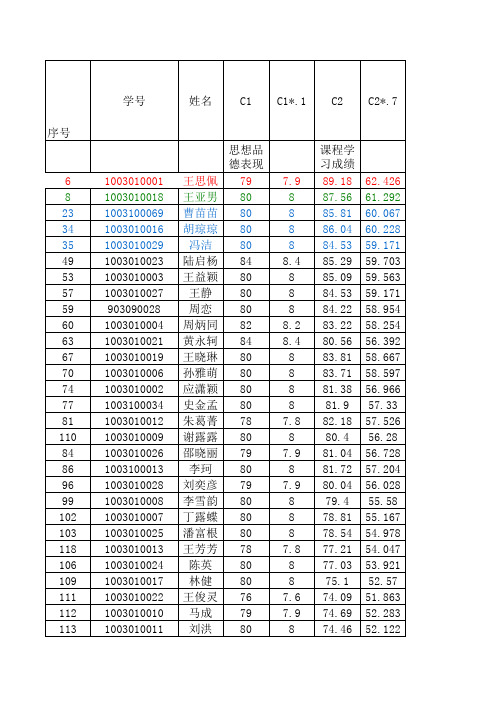 11.05改10检验综合排名(按班级)