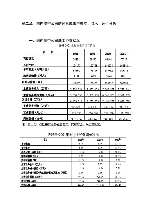 航空公司成本分析