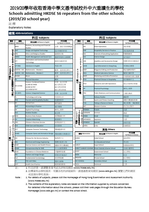 201920学年收取香港中学文凭考试校外中六重读生的学校