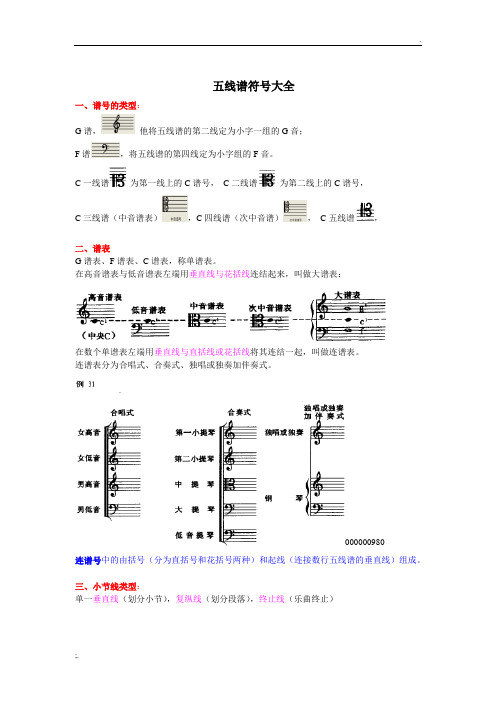 五线谱符号大全