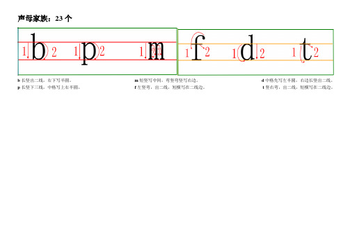 汉语拼音书写规范及要求