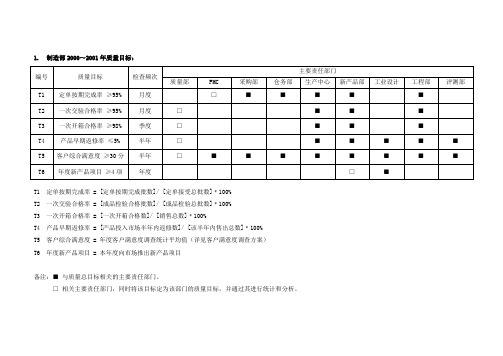 质量目标管理方案