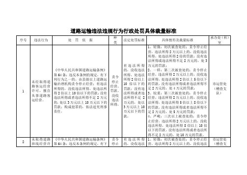 道路运输违法违规行为行政处罚具体裁量标准