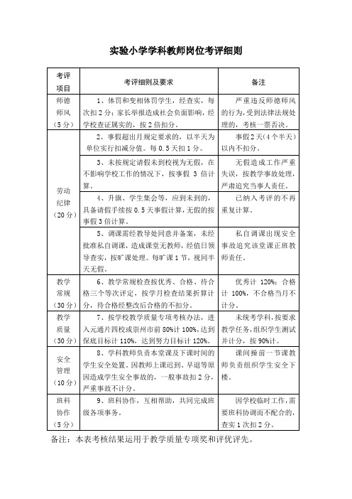 实验小学学科教师岗位考评细则