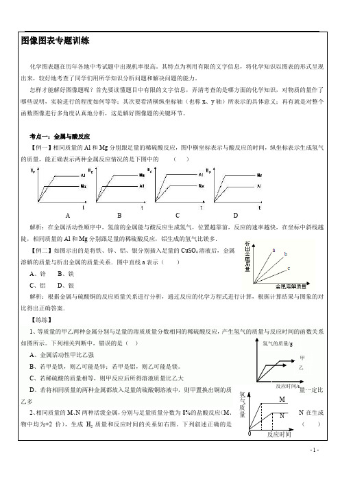 初三化学图像图表专题训练