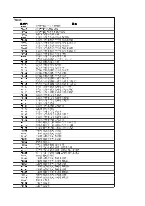 联电系统故障码表