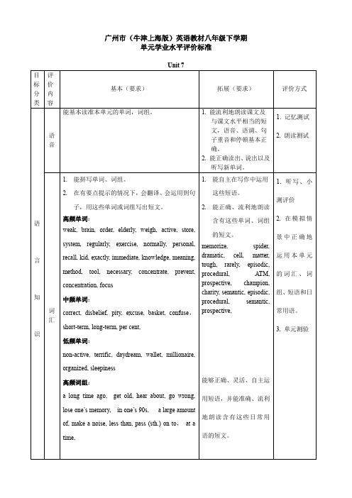 广州市(牛津版)英语八年级下学期Unit7知识点归纳.